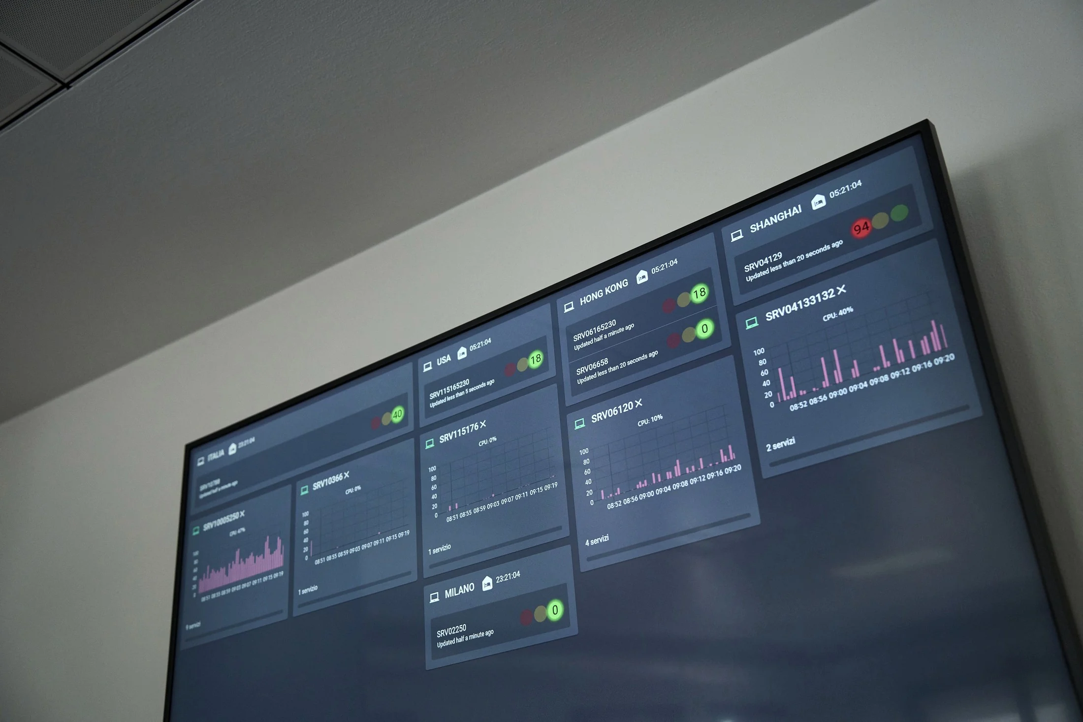 Low-angle detail of the same multi-site operations dashboard, charts in view
