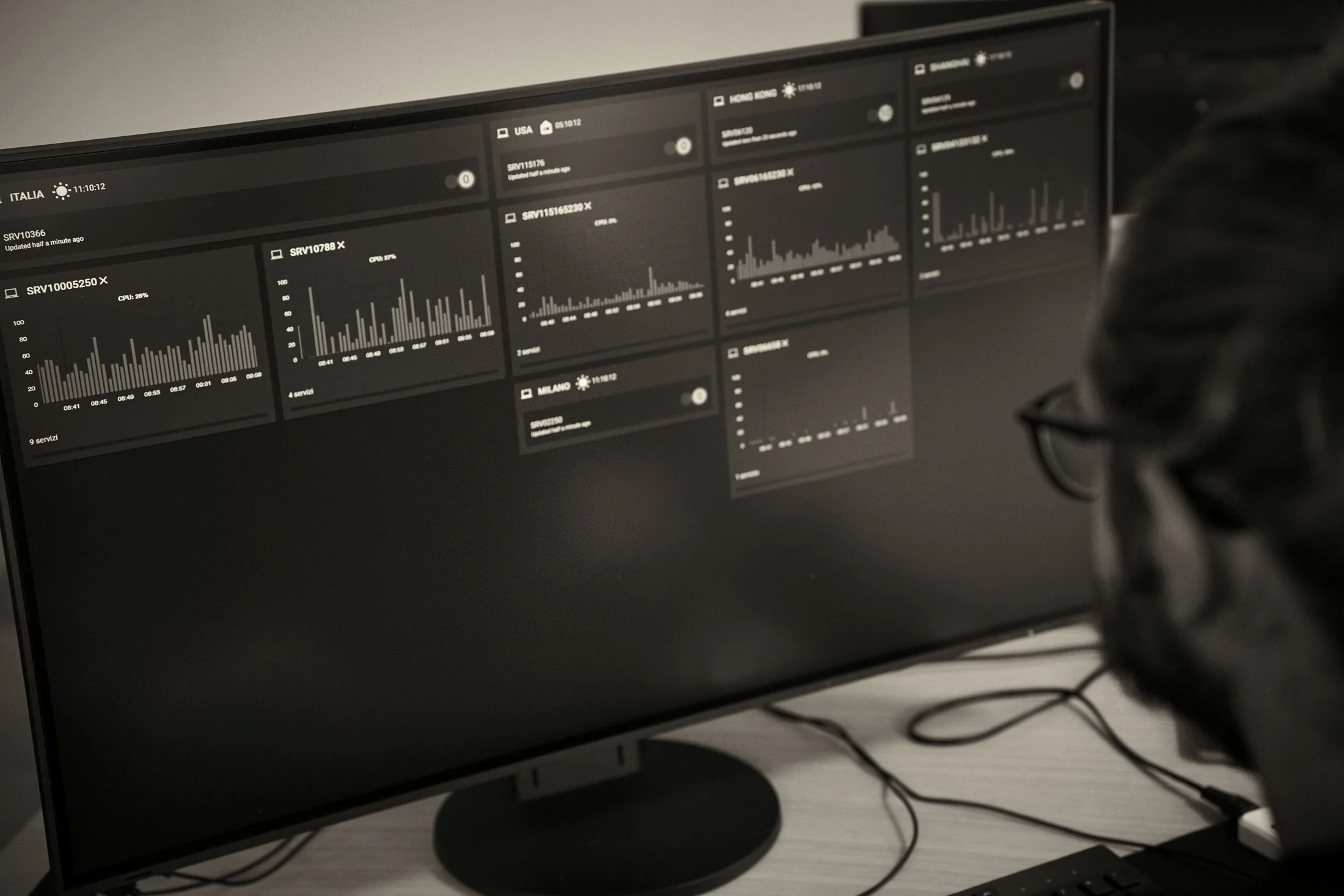 Multi-site operations dashboard on screen, showing Italy, USA, Hong Kong, Shanghai and Milan locations with performance charts